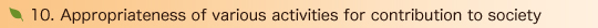 10. Appropriateness of various activities for contribution to society